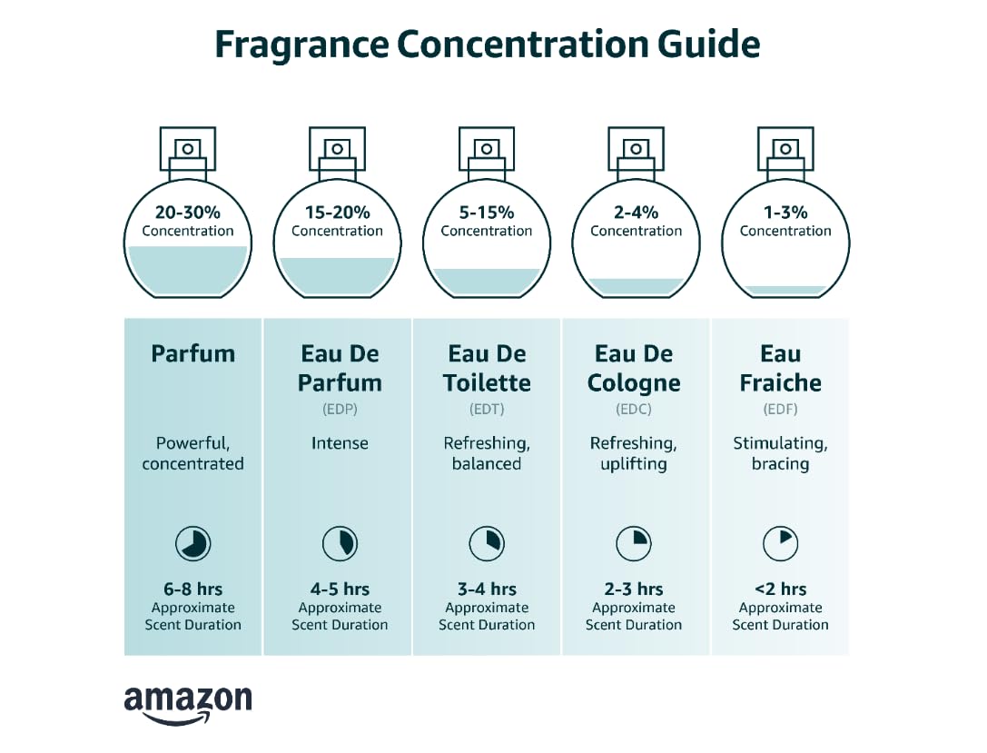 Eau de Toilette Spray 2.5 Ounce Q191