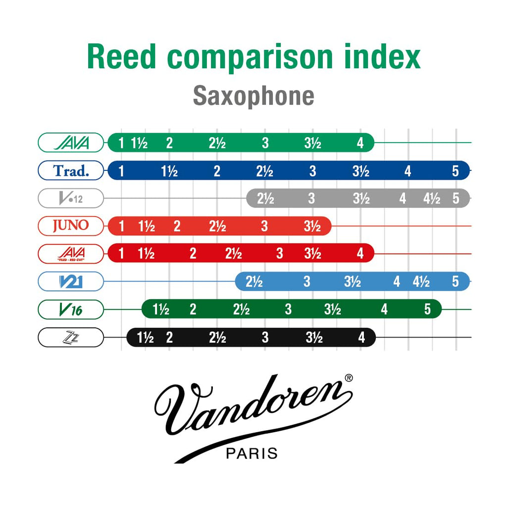 Alto Sax Reeds Strength 2.5 Box of 10 E771