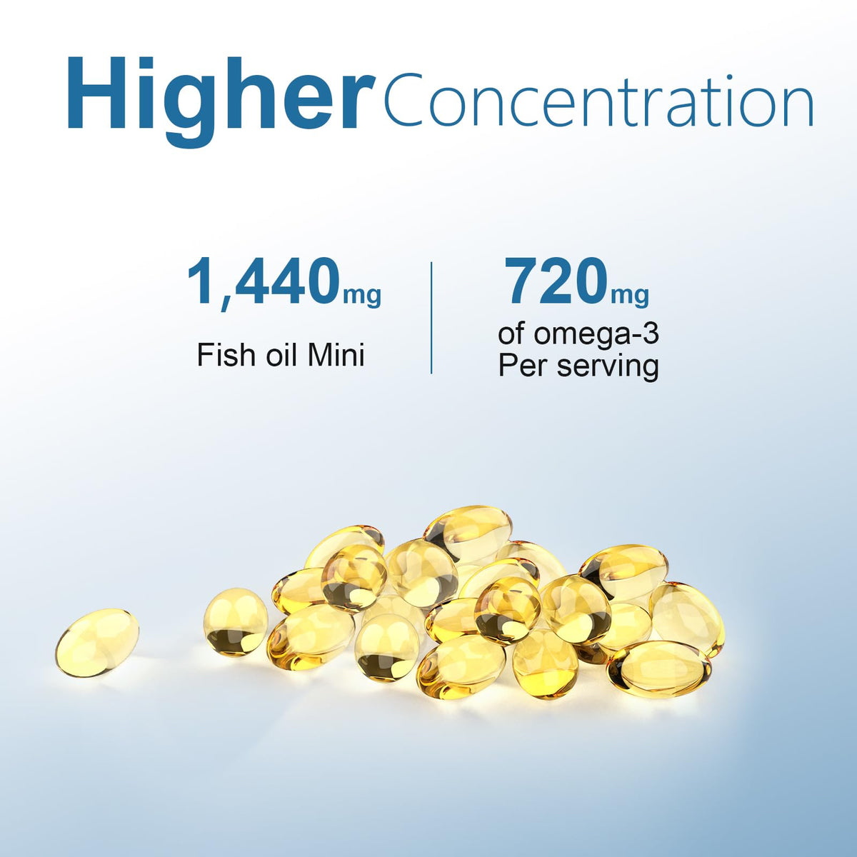 Fish Oil Omega-3 Supplements 1440mg 180Count Softgels Y206247