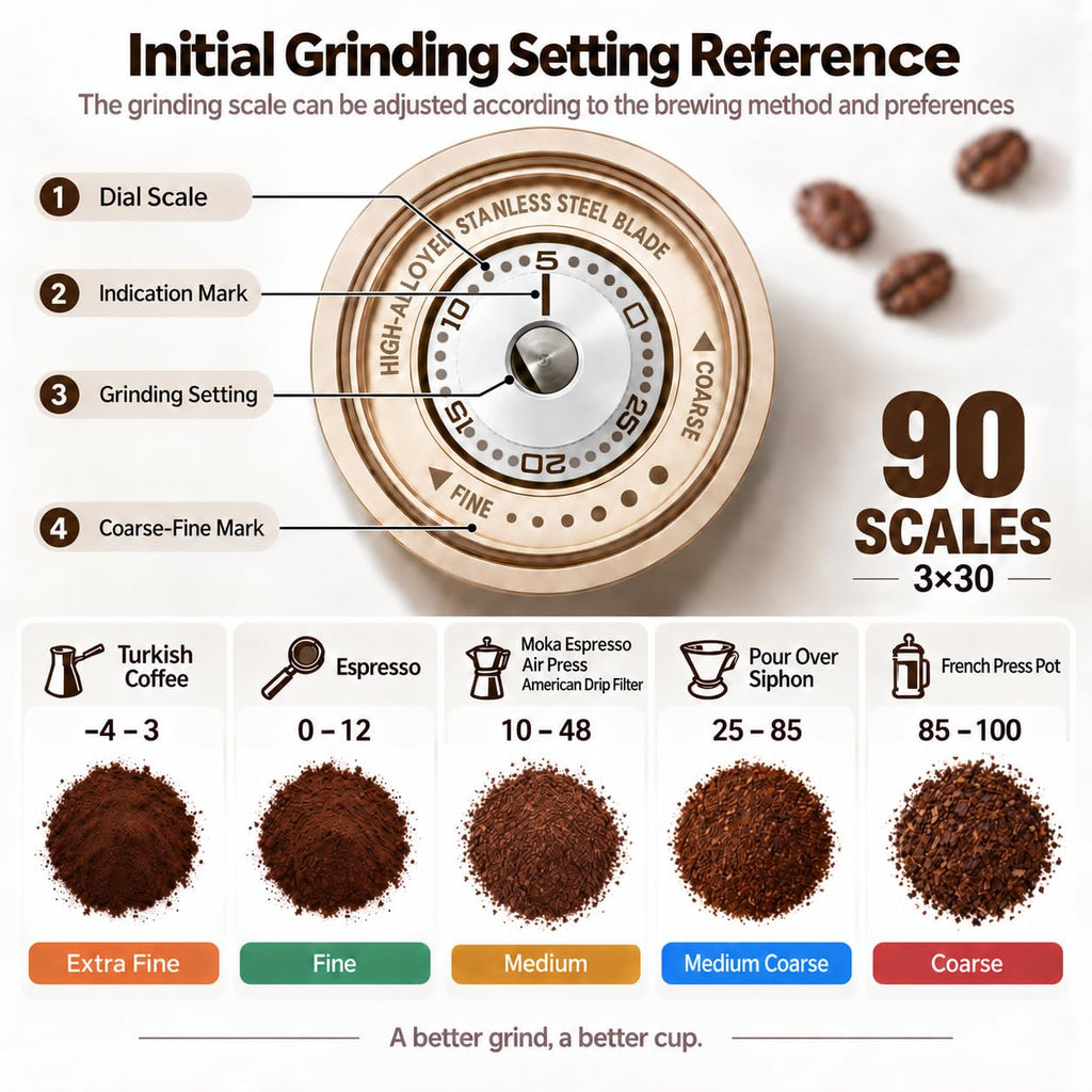 Portable Burr Coffee Grinder W2983