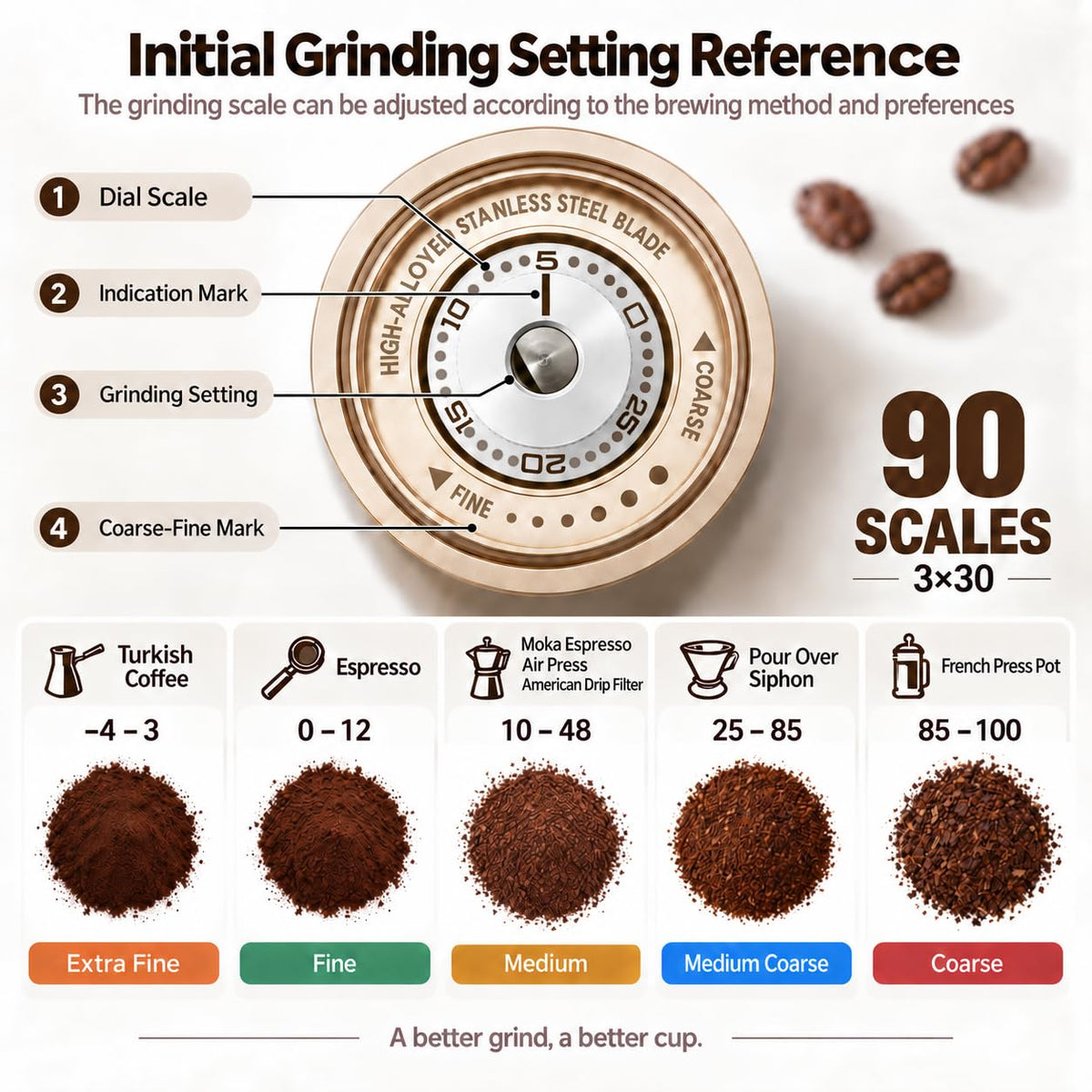 Portable Burr Coffee Grinder W2983