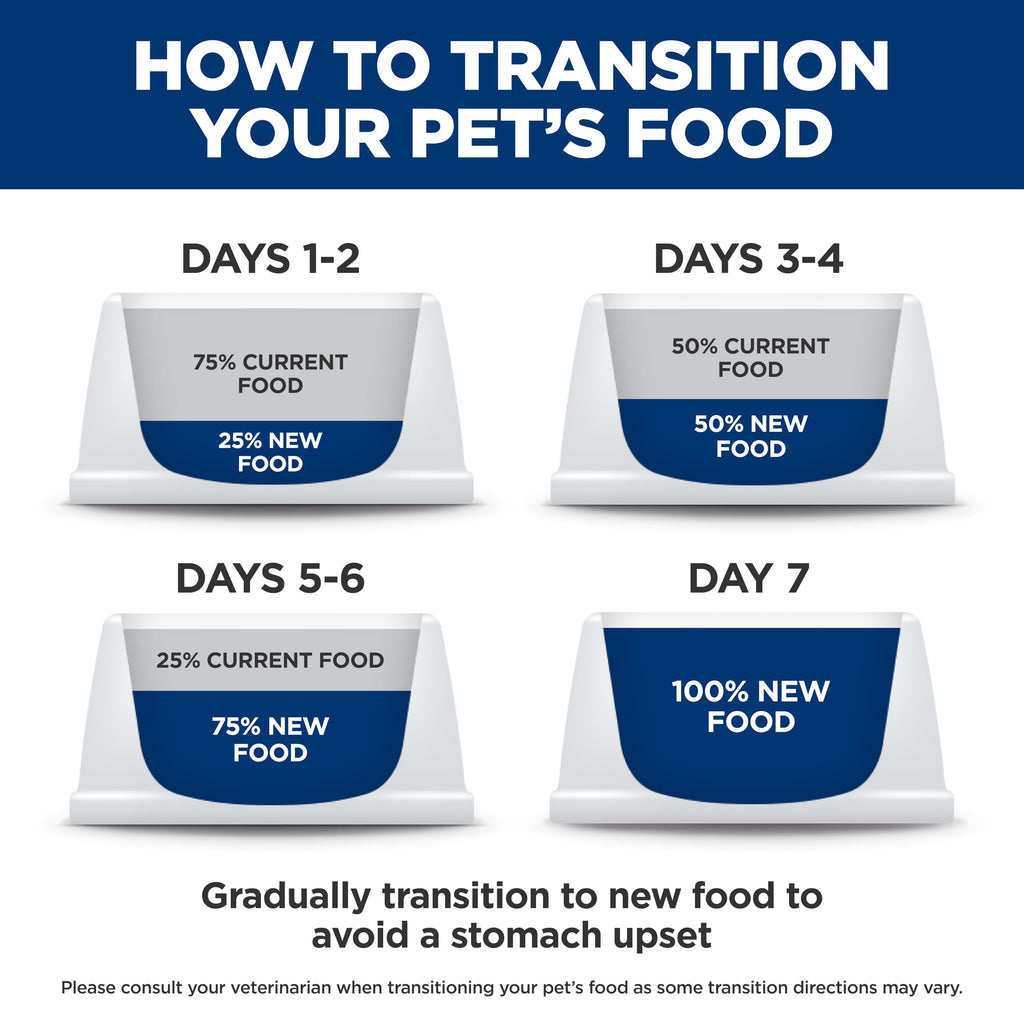 Prescription Diet Dental Care Dry Cat Food B15121