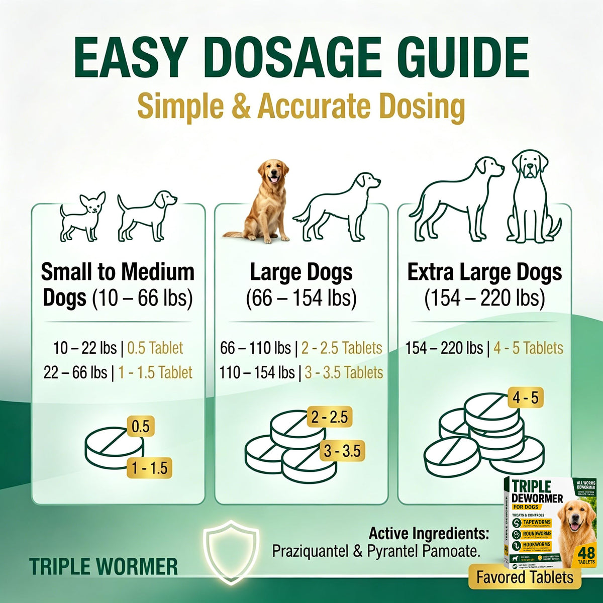 Pyrantel Pamoate and Praziquantel Dog Dewormer Tablet - 48 Tablets A6030