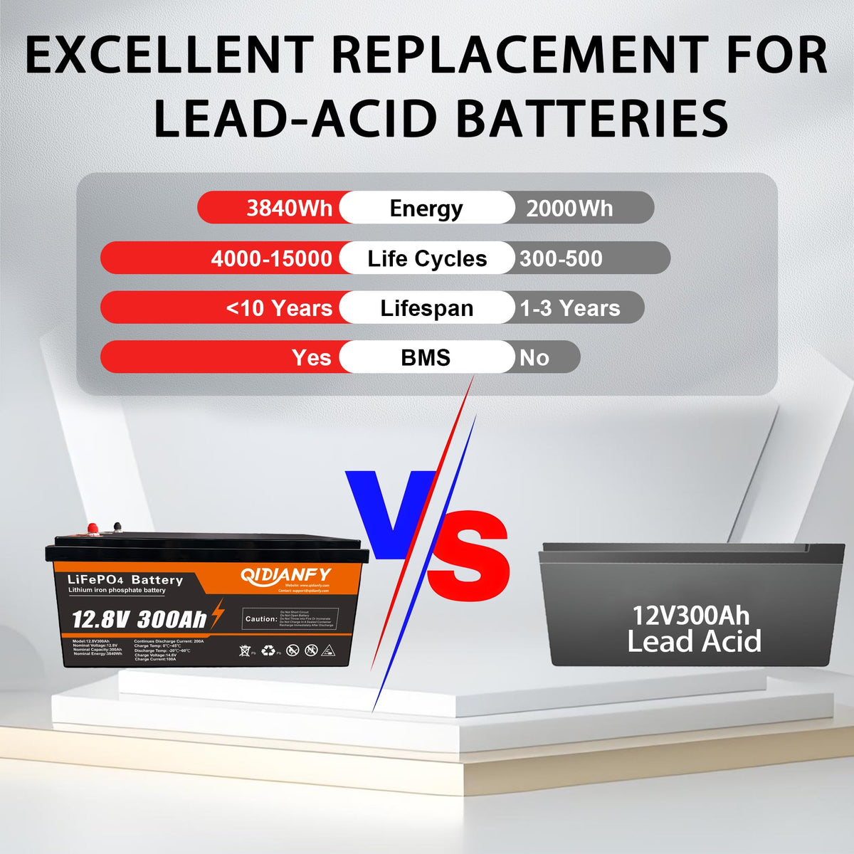 12V 300Ah Lithium LiFePO4 Battery V5957