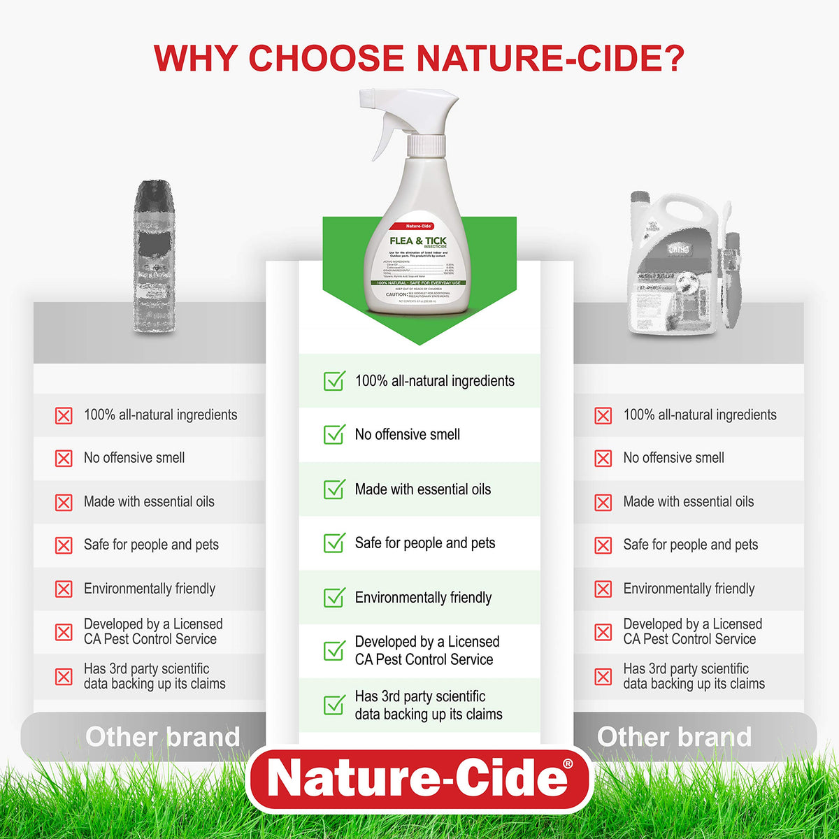 All Natural Flea and Tick Spray 8 oz C859