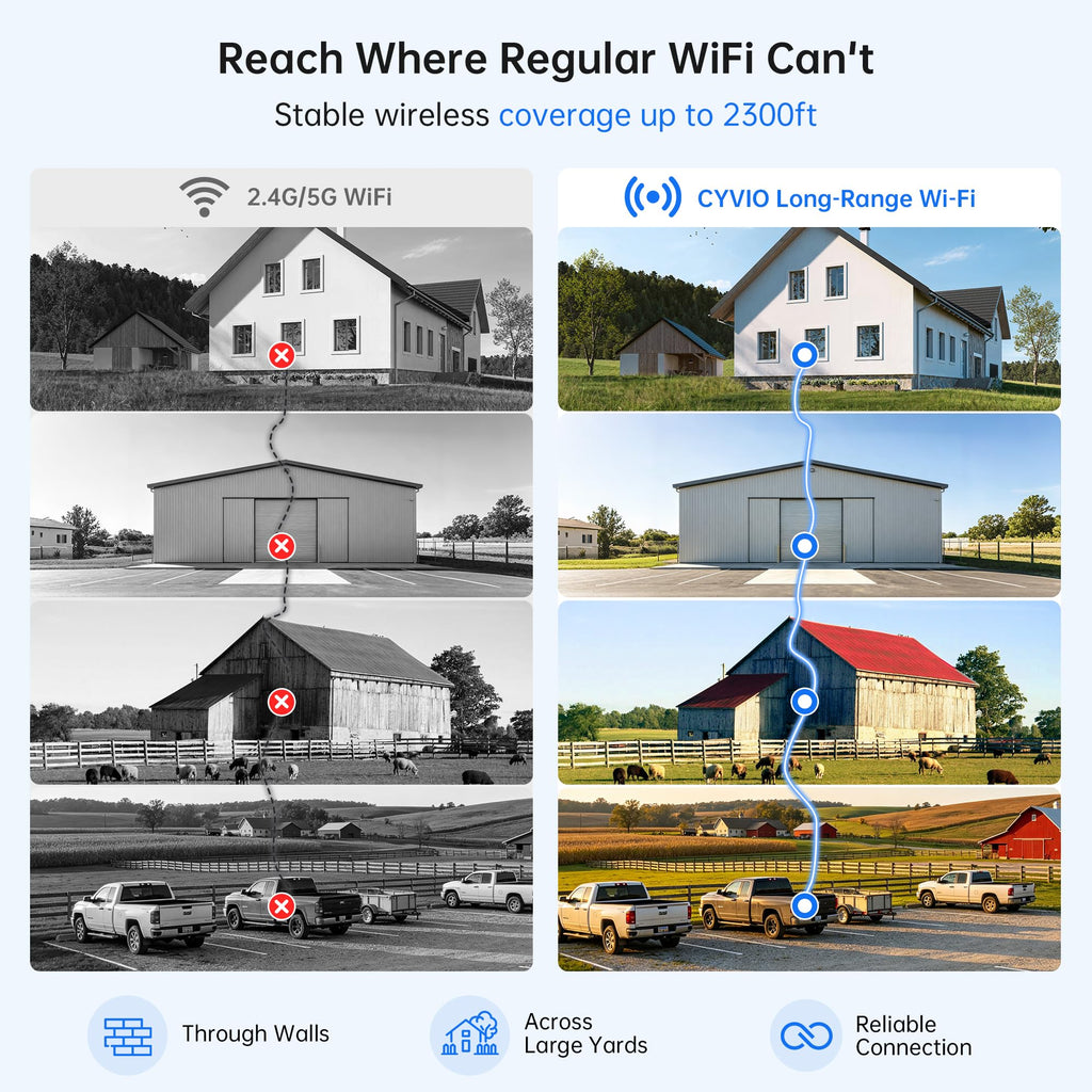Solar Wireless Security Camera System B23581